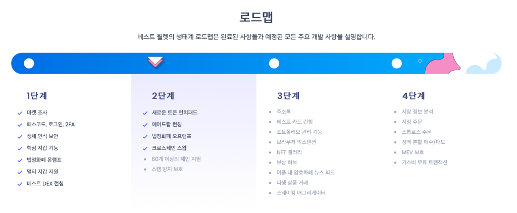 베스트 월렛 토큰 로드맵